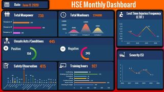 Create Automated Safety Dashboard Excel links to PowerPoint