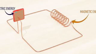 The beauty of LC Oscillations!