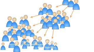 9 Effective Strategies to Find MLM Clients and Grow Your Business