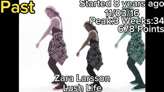 Eurohit Top 40