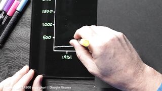 Investing for Beginners - How I Make Millions from Stocks (Full Guide)