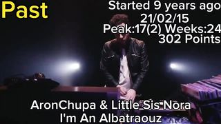 Eurohit Top 40