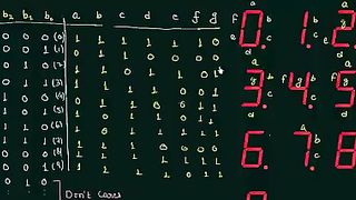 Seven Segment Display Decoder