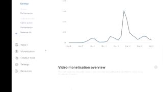 Facebook earning proof