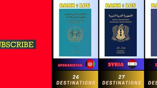 Worldwide passports ranking index 2024 reviews