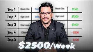 Best Online Business To Start As A BEGINNER (2024) #money