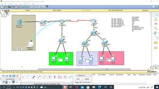 explication général CCNA