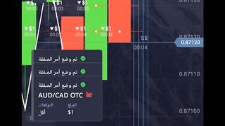 trading special methods for not lose tradind