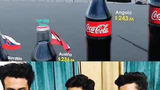 Coke yearly revenue every country's