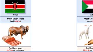 Most meat consuming countries in the world | Most meat eaten countries