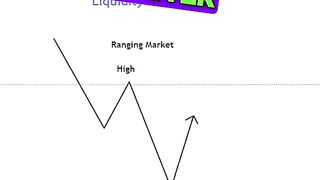 Learning Forex trading
