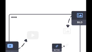FunnelCockpit - Die All-In-One Marketing SoftwareDigital - Software