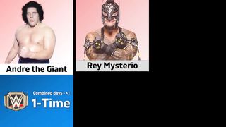 Every WWE Champion ( Ranked By Number Of Reigns )