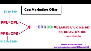 CPA Marketing Offers