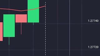 Earn 100$ in 1 Hours
