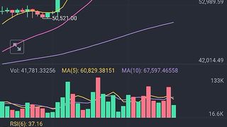 Btc update