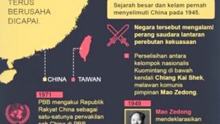 Taiwan Bermusuhan dengan China