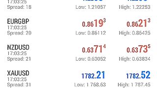 Live Forex trading SMC live signal stragty