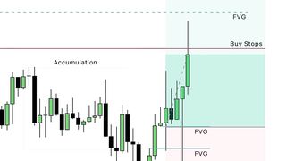 Learn liquidity