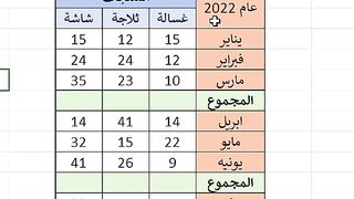 اسرار اكسل الجمع فى الاكسل خلال ثوان