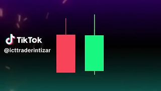 Learn candals forex