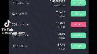 Learn trading