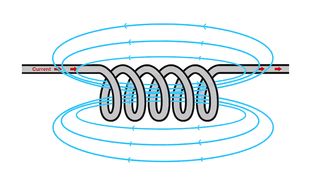 Inductor basics - What is an inductor?