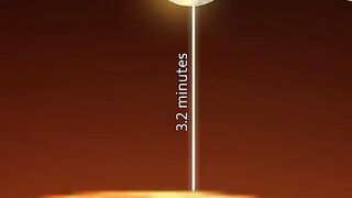Sun and planet distance 2024. Knowledge of space. Knowledge of History 2024
