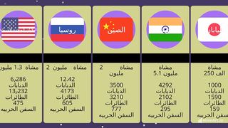 Top 10 military countries