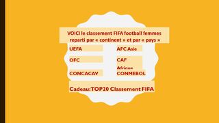 VOICI le classement  FIFA DE VOTRE PAYS…. rang Fifa Femmes