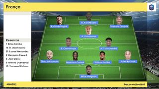 Kai Havertz Goal | France vs Germany 0-2 Highlights | International Friendly 2024