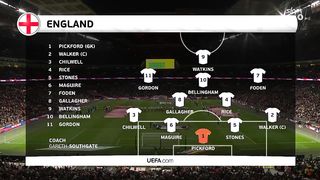 England vs Brazil Highlights