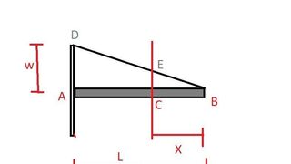 CANTILVER BEAM WITH UVL