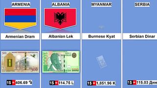 Currency From Different Countries | Currency of all countries