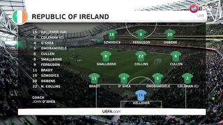 Ireland vs. Belgium International Friendly Highlights