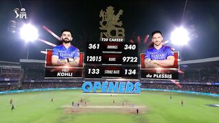Virath Kohli ????