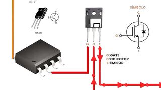 Démystification des transistors IGBT dans les cartes électroniques de climatisation..