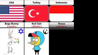 Cartoon Characters and Their Religion From Different Countries