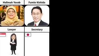 World Leaders Original Jobs From Different Countries.