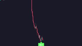 BEST TRADING INDICATOR