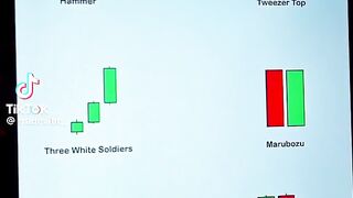 Learn how to trade through online