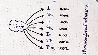Easy Way to Learn Tenses