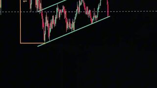 Forex Technical analysis