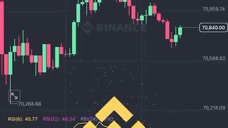 Kiya Binance  Pakistan mai Ban honay ja raha hai