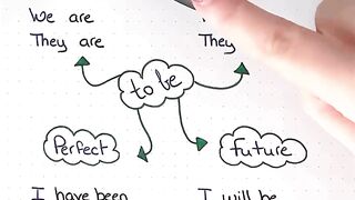 Easy Way to Learn Tenses Part 2