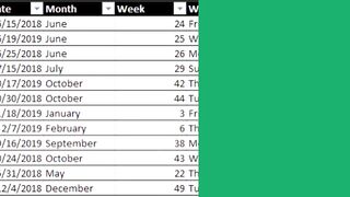Date Formulas in Excel | Extract the year, weekday Month and week number from any date in Excel