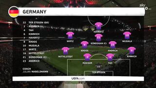Germany vs Netherlands Highlights