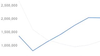 Secret Technique To Facebook Reel
