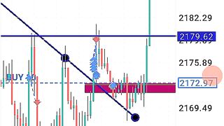 How to win a lot of money trading in forex