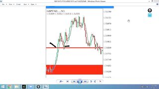 Forex Trading || Order Block free course lecture (1)